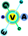 The Vega Foundation